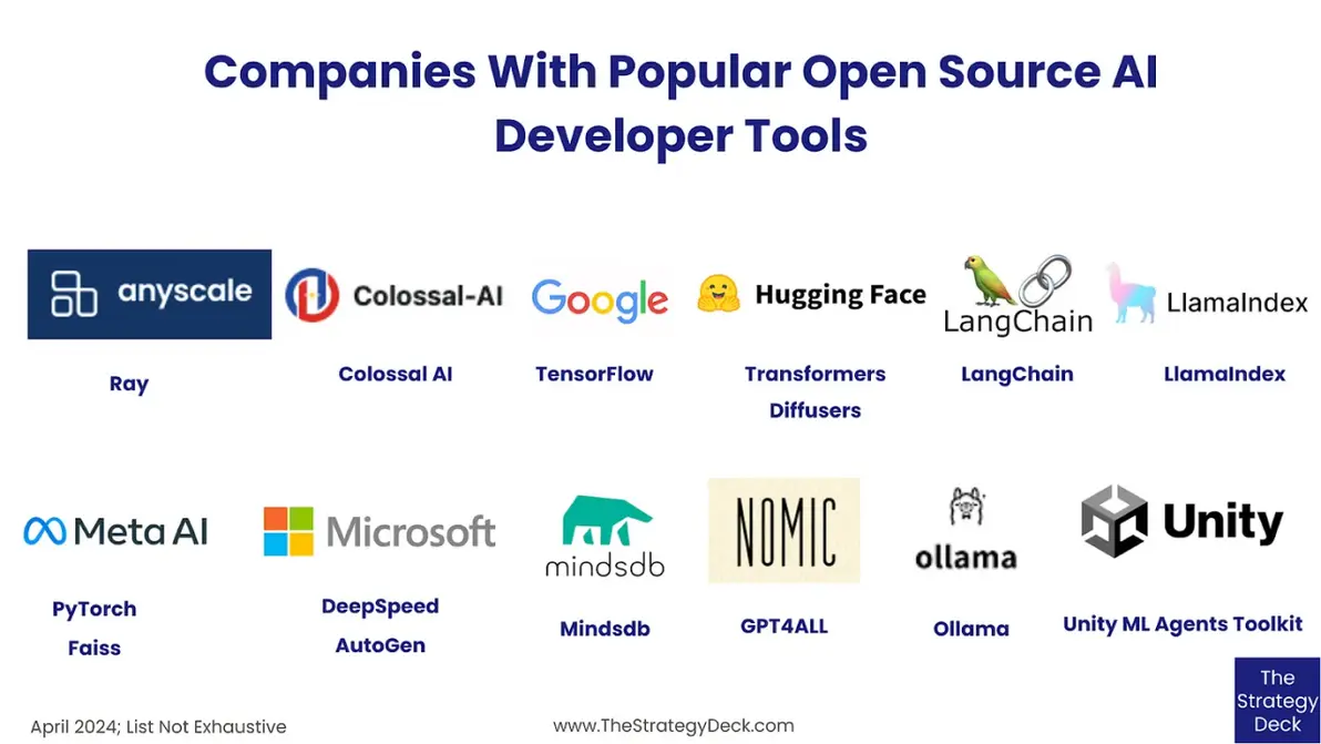 Open Source AI Development