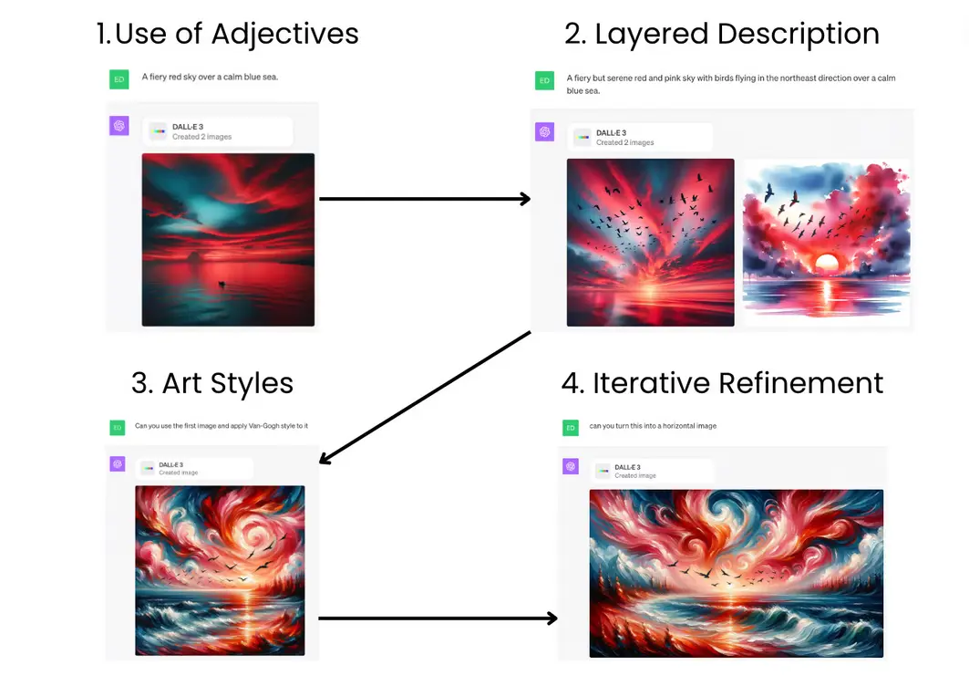 DALL-E 3 image generation techniques