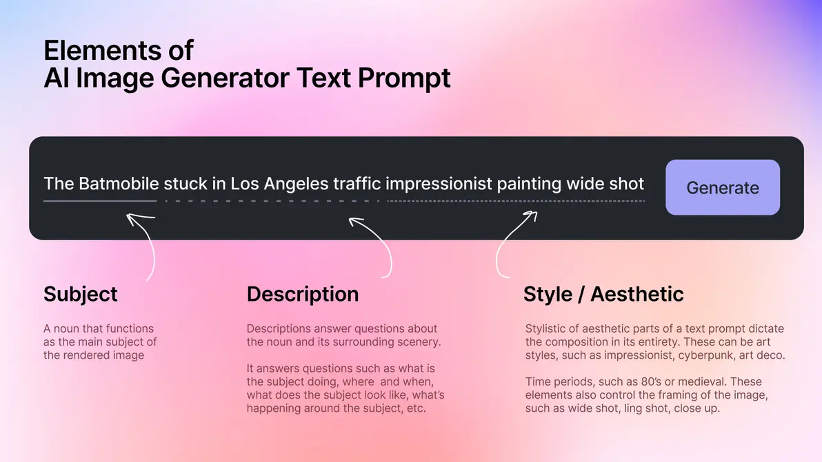 Improving AI image prompts